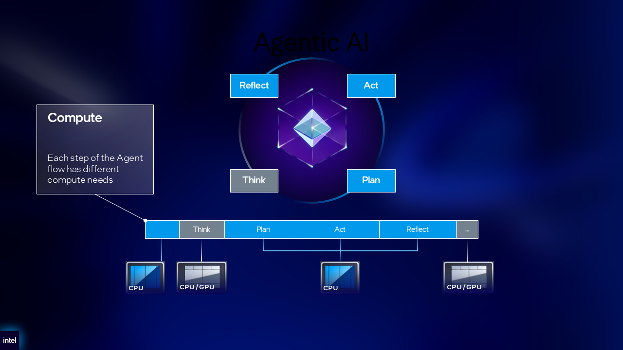 Agentic AI enterprise infrastructure needs more than inference, Intel says