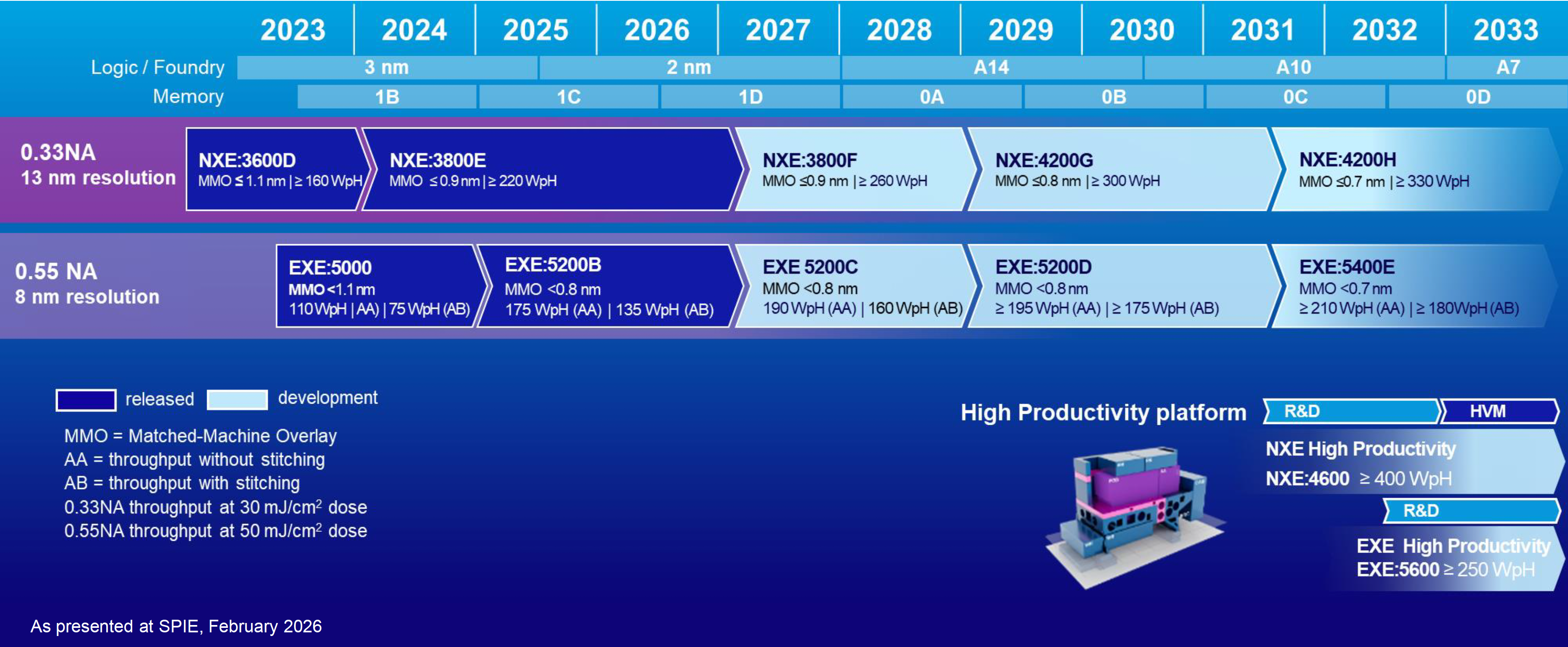 ASML price push for Low-NA EUV tools reportedly angers TSMC