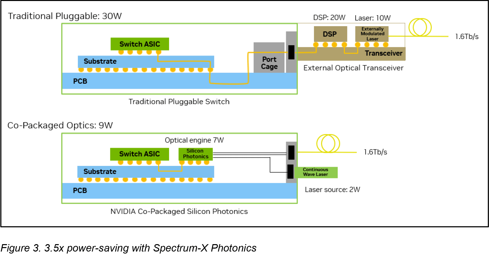 AI photonic interconnects race moves closer to the chip