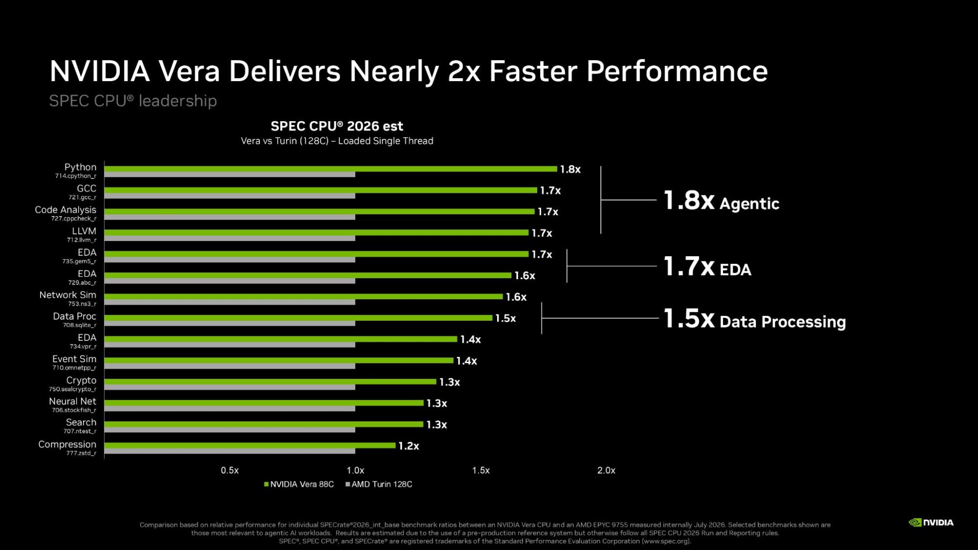 Nvidia details Vera CPU as AI server chip race gets less x86