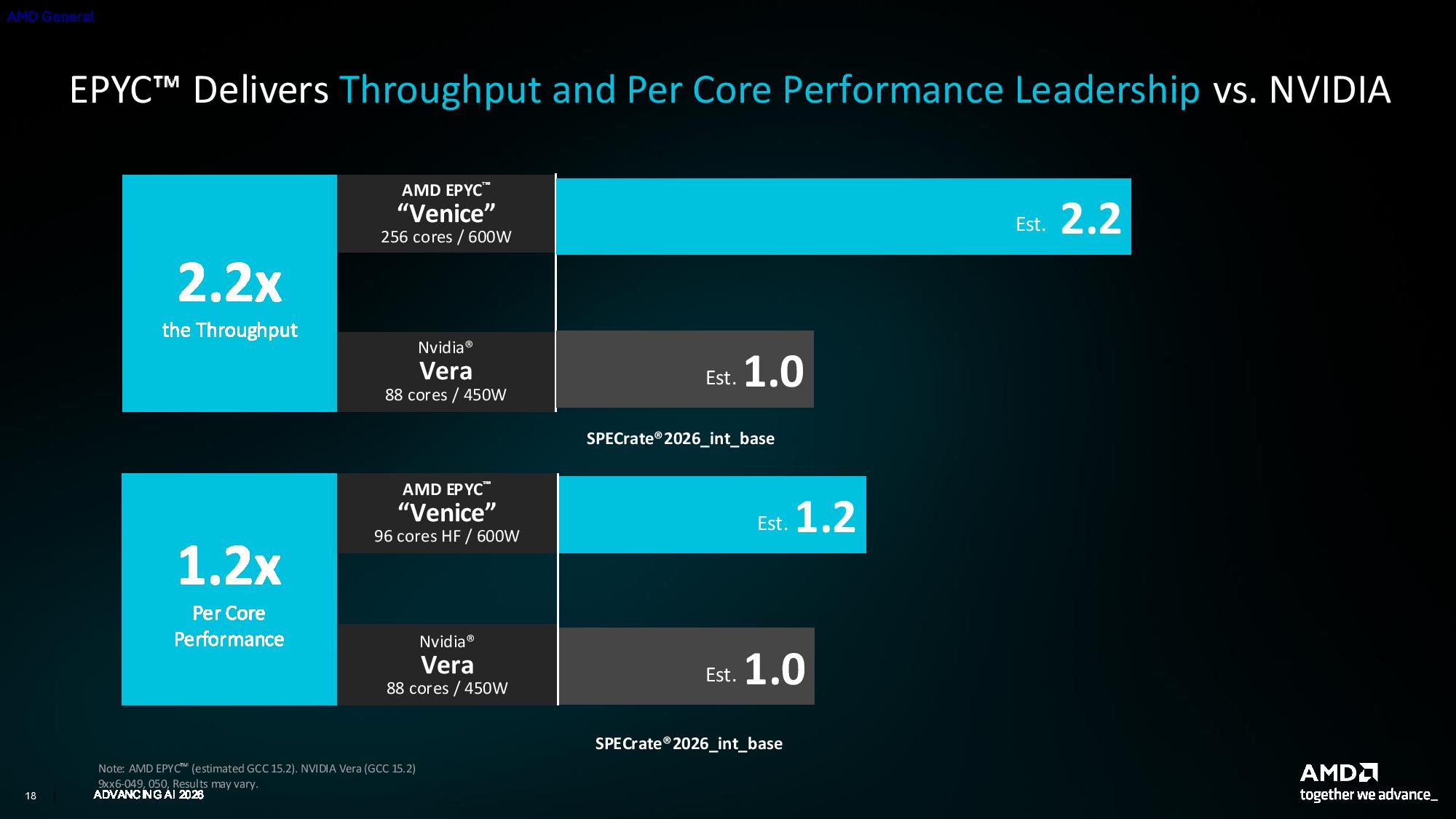Nvidia Vera benchmarks let AMD claim a Venice lead